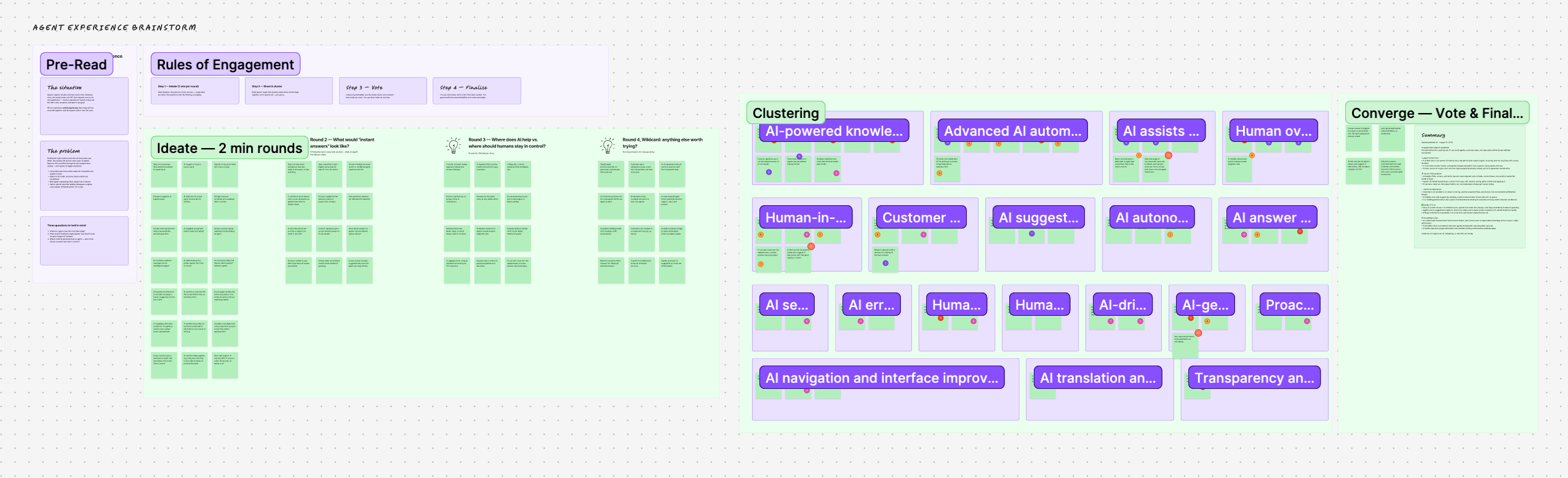 Consolidated research summary